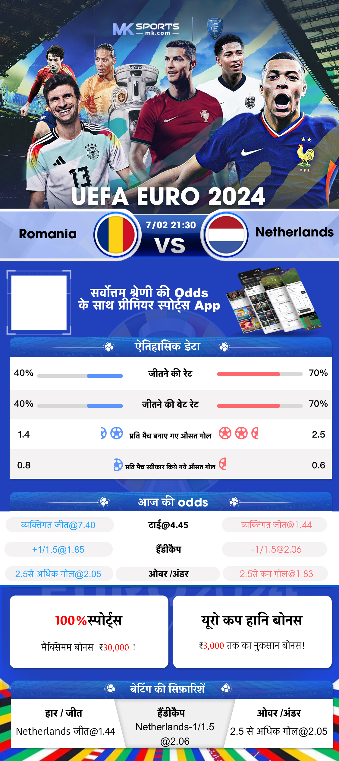 bharat results