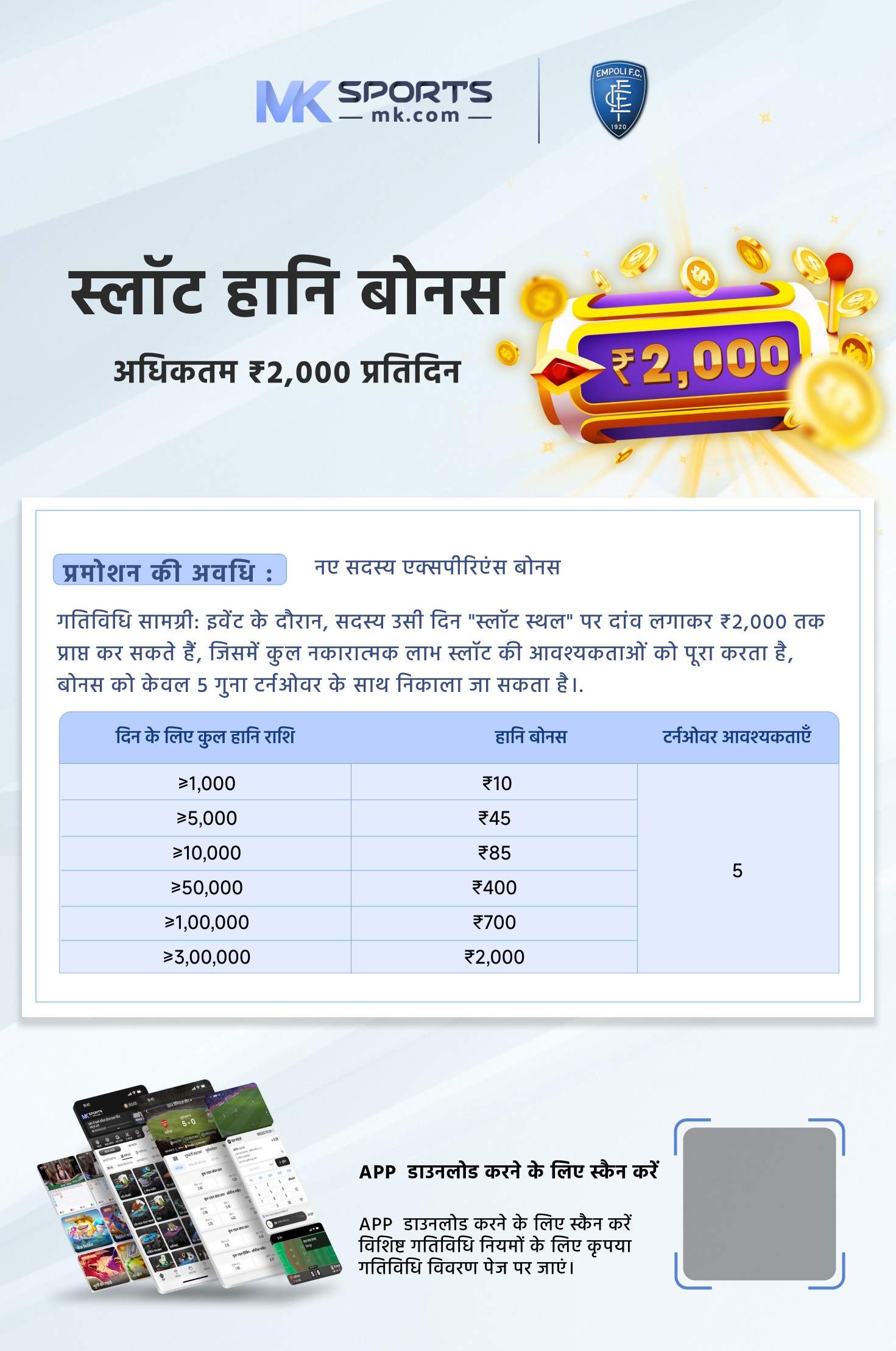 dtcp approval cost per square feet calculator