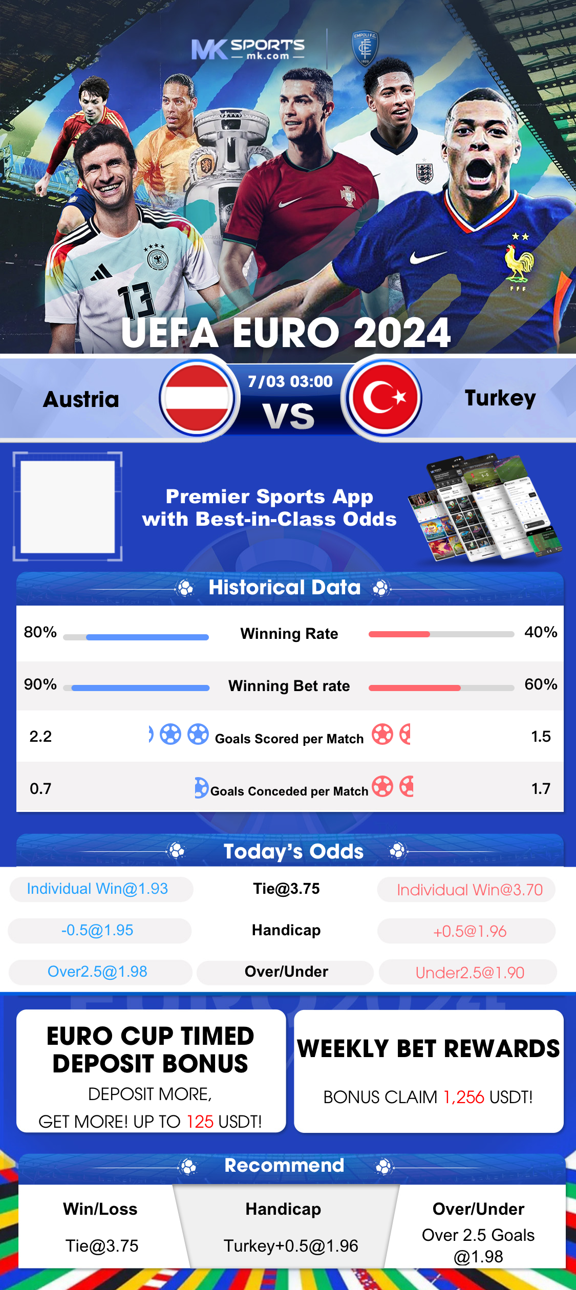 indian football score