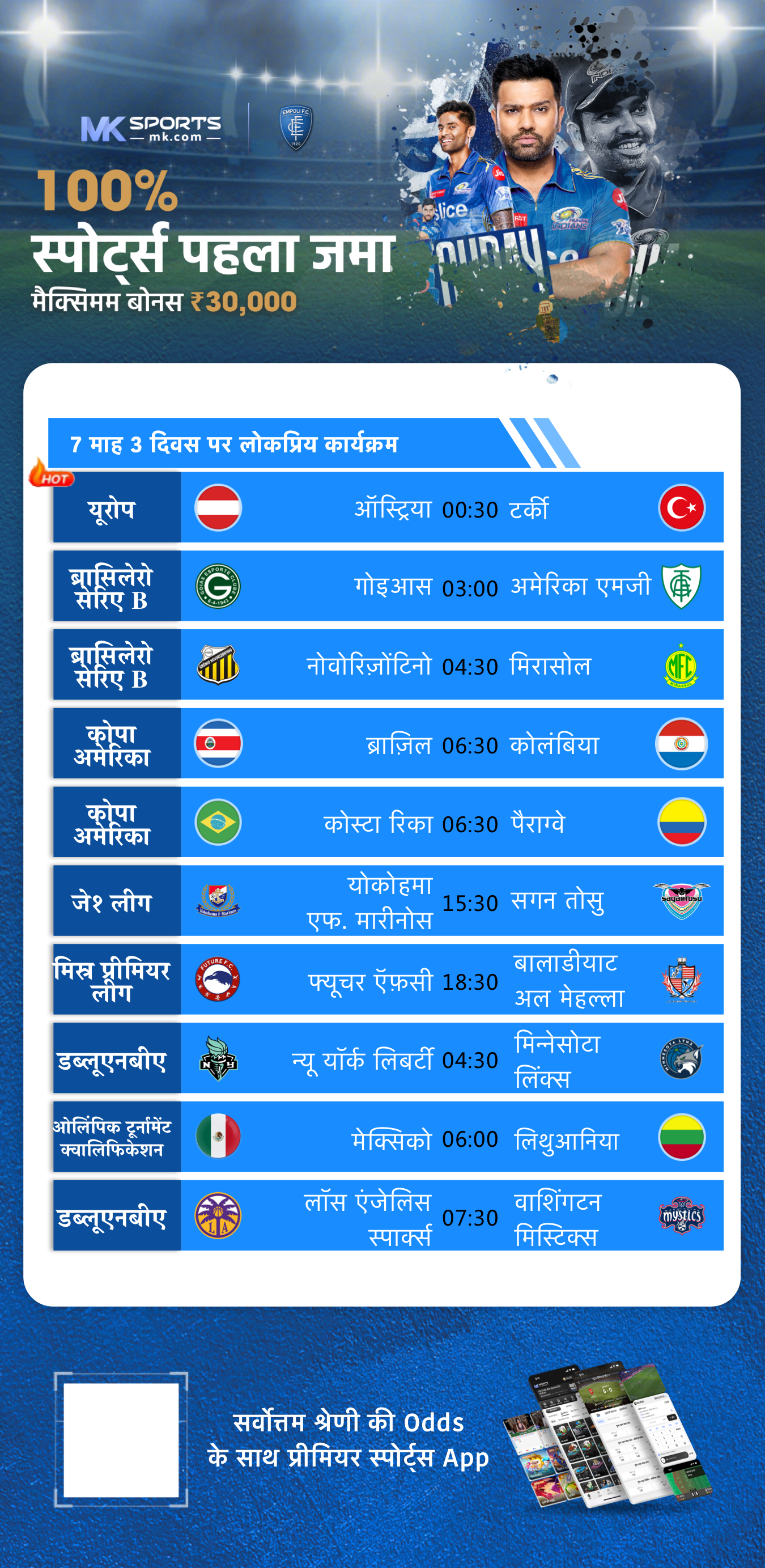 kerala lottery details